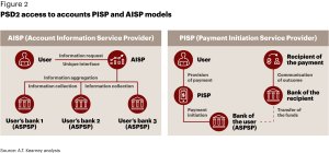 PSD3: Unleashing the Power of Open Finance - The Evolving Landscape and Top Priorities for CIOs