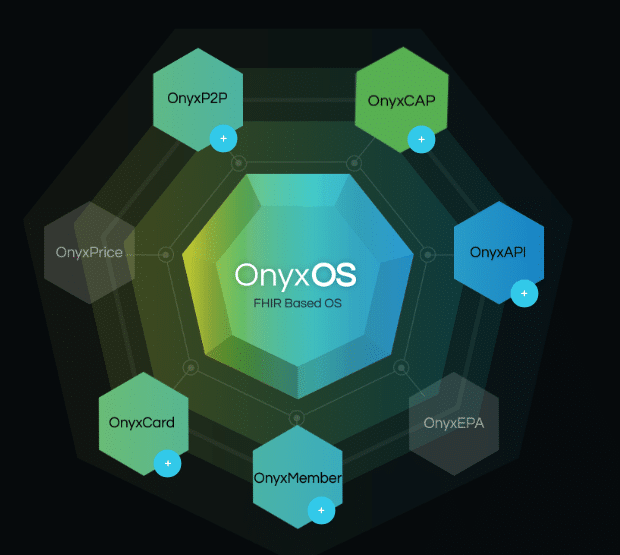 Onyx Health's OnyxOS