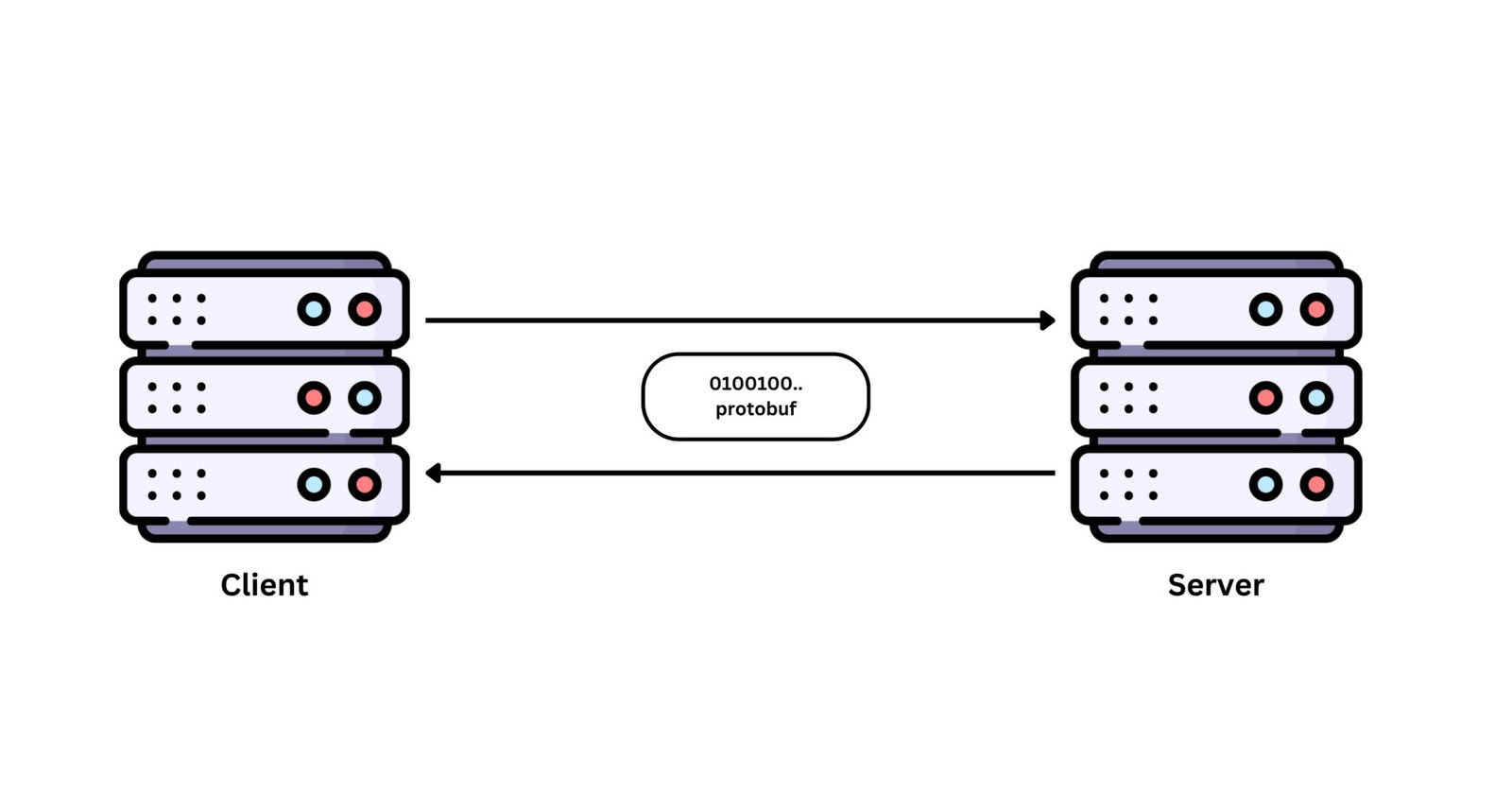 API Styles: gRPC