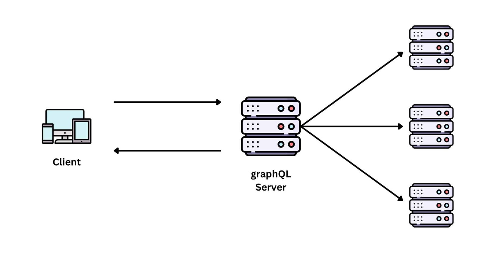 API Styles: GraphQL