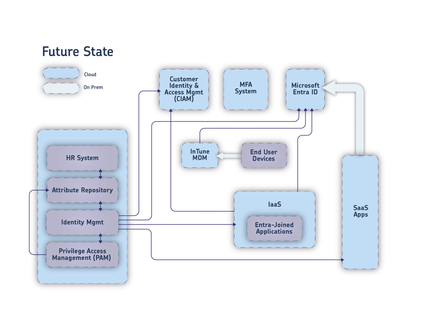 Allen Firouz: Zero Trust Architecture 