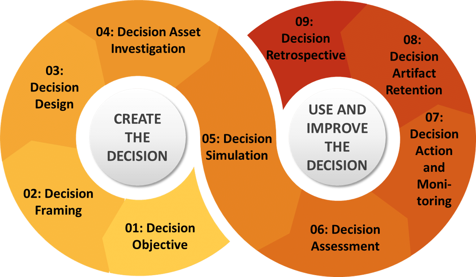 Quantellia: Decision Intelligence 