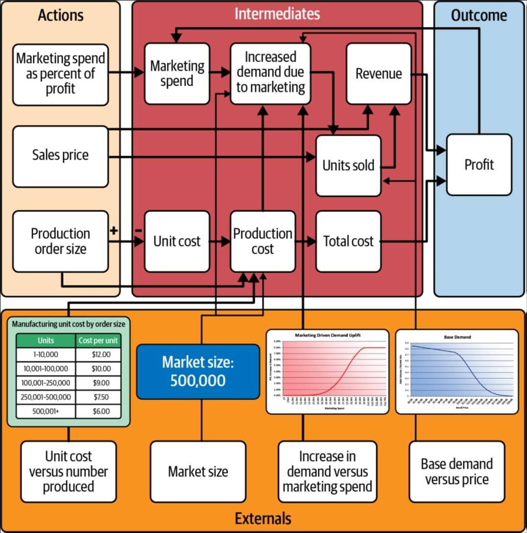 Quantellia: Decision Intelligence