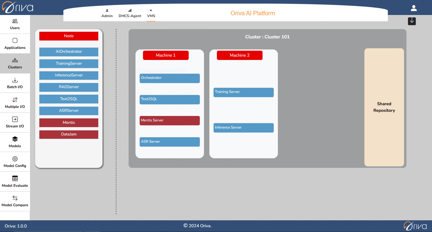 Ashok Bhatia, Mentis Solutions: The Oriva.AI Platform