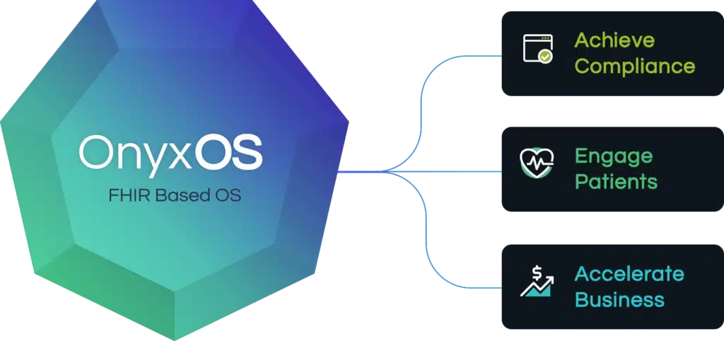 Susheel Ladwa, CEO, Onyx. OnyxOS