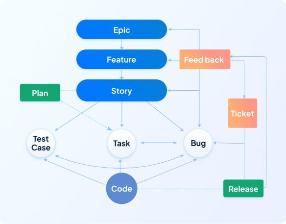 Sanplex ALM Flow Chart
