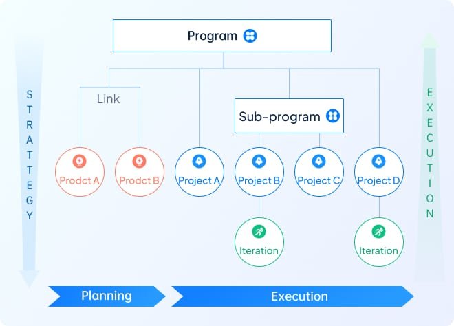 Sanplex ALM Structure Chart
