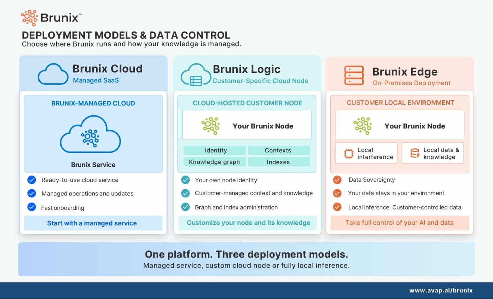 Raúl Nogales, AVAP, AI Systems, Brunix
